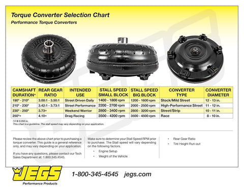 GM Torque Converter TH350 TH400 2700 to 3000 RPM Stall Speed Street and Track Performance Upgrade for Quick Launch and Smooth Acceleration USA Made Budget Friendly selection chart