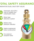 Propane Tank Gauge With Emergency Shut Off, Color Coded Pressure Meter, Brass GasStop Valve for Class A and C RVs