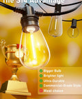Close-up of 100 Ft LED Outdoor String Lights With 30 Shatterproof Edison Style Bulbs IP65 showing design advantages.