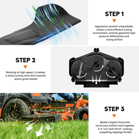 High Lift 46 Inch Mower Blades 2 Pack For Cub Cadet ZT1 46 Xt1 Lt Xt2 Lx 46 EFI FAB LTX Series Zero Turn Mowers Replacement Blades With Premium Quality Steel For Cuts Like A Boss On Grass, showing blade design and cutting steps.
