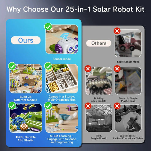 Comparison chart highlighting features of Solar Powered Robot Kit For Kids Aged 4 To 12, 434 Piece STEM Building Set.