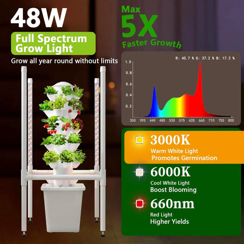 Dope Indoor Hydroponic Garden Tower with 30 Pods 48W LED Grow Light featuring full spectrum benefits and growth chart