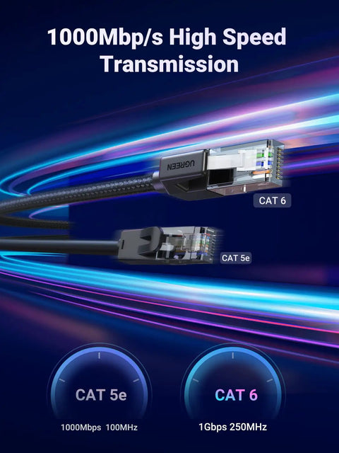 Braided Cat6 Ethernet Cable 1Gbps High Speed Network Cable Shielded RJ45 LAN Cord, highlighting 1000Mbps speed for gaming and streaming.