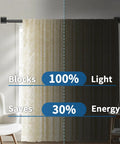 Heavy Duty Blackout Curtain Rods For Windows 48 To 90 Inches With Wraparound Design And Curved Return shown blocking light