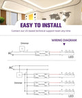 Installation diagram for 150W LED Dimmer Driver Power Supply 100-277V AC To 24V DC 6.2A with wiring setup and room interior.