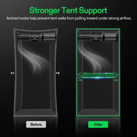 Comparison of tent airflow with and without Beefy Grow Tent Mounting Kit With Adjustable Poles 39 To 60 Inches Built For 3.3 By 3.3 Ft.