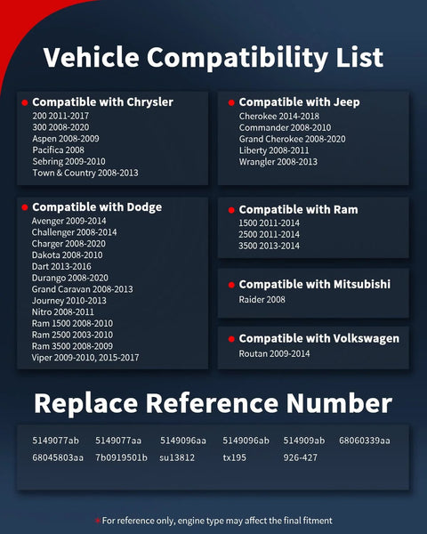 VEHICODE ECT coolant sensor compatibility chart for Jeep/Chrysler/Dodge/Ram, Mitsubishi and VW; 5149077AB.