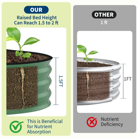 Comparison of 1.5ft and 1ft raised garden beds showing plant root growth. Yard Ready 8x4x1.5ft Galvanized Raised Garden Bed With 18 Inch Deep Root Zone Anti Cut Safety Edges Rust Resistant Oval Planter Box 359 Gallons For Outdoor Vegetables Flowers And Herbs.