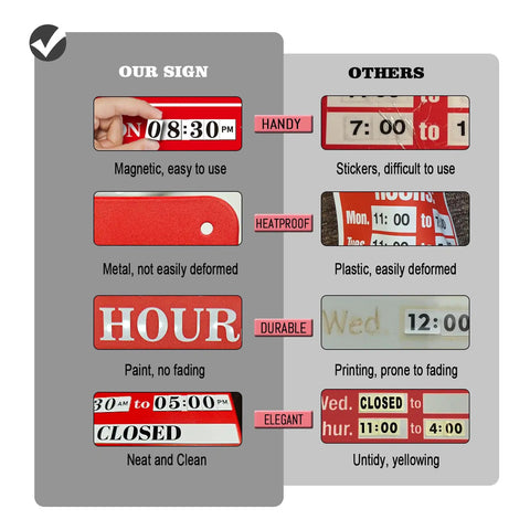 Magnetic Changeable Business Hours Sign For Storefronts, showcasing handy, heatproof, durable, and elegant features in comparison to others.