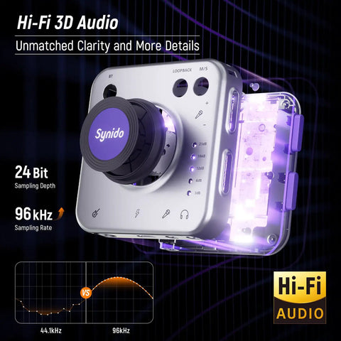 Portable Guitar Audio Interface 24Bit 96kHz USB C Gear With Instrument Gain, Headphone Out And Loopback for Hi-Fi Audio