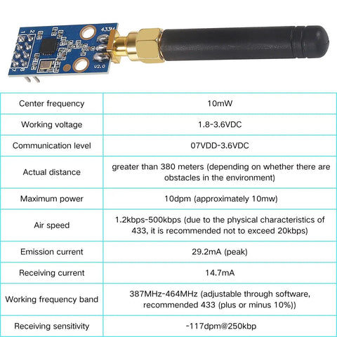 Clutch Drop Cc1101 Wireless Transceiver Module With Durable Sma Antenna features clear specs for Arduino use.
