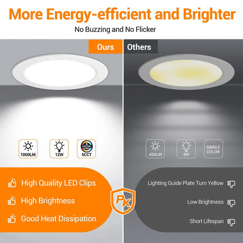 Comparison of energy efficiency highlighting Six-Pack 6-Inch LED Recessed Ceiling Lights Ultra-Thin Canless Downlights with 5CCT Switch.