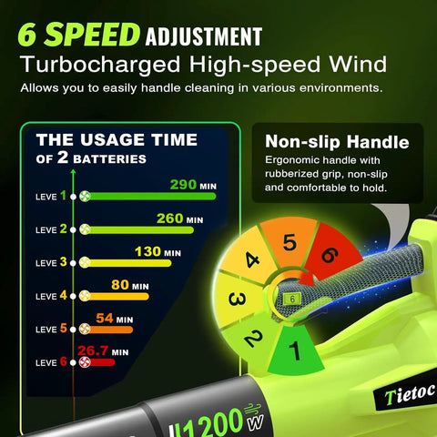 Detailed image of Cordless Leaf Blower With 1200W Brushless Motor, featuring 6 speed settings and ergonomic non-slip handle.