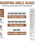 Sharpening angle gauge for bench chisels, plane irons, and mortise chisels with precision and efficiency labels.
