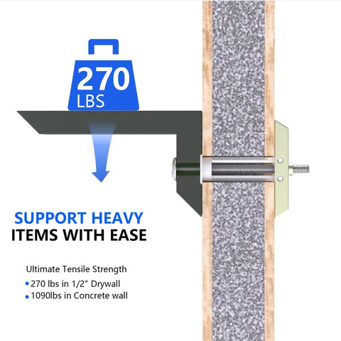 Diagram showing Heavy Duty Hollow Wall Anchor Kit With Included 1/4-20 Bolts installed in drywall, holding up to 270lbs.