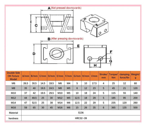 Shop Ready CNC Wedge Vise For Quick Dial In Setups And Rock Solid Clamping On Multi Station Mills Heavy Duty Dual Side workholding block dimensions and specifications.