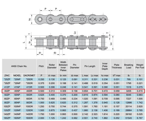 Diagram and specifications for 40NP Nickel Plated ANSI Roller Chain, 5 Feet With 1 Connecting Link, Heat Treated, Corrosion Resistant