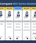 Comparison chart of Neo 180 Dual Nozzle Bidet Attachment with other Neo models, highlighting features and differences.