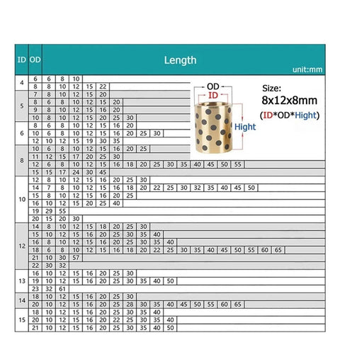 Brass Graphite Self Lubricating Copper Sleeve Bushing For Ball Bearings ID 4 5 6 8 10mm, OD 8 19mm, Length 8 55mm size chart