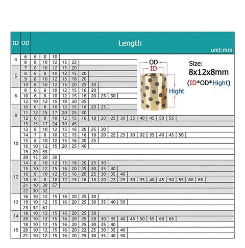 Top Shelf Brass Bushings Featuring Oil Infused Graphite Self Lubricating Design Copper Sleeves dimensions chart 4-10mm ID specs