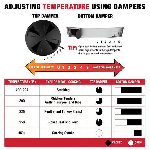 Kamado-Style Portable Charcoal Grill And Smoker With Locking Lid damper settings temperature control guide