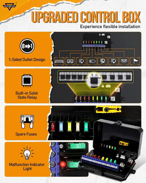Beefed Up Eight Gang Switch Panel with RGB Backlight, showcasing upgraded 8-channel control box, outlets, and spare fuses, for offroad use.
