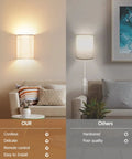 Comparison of our Set of Two Battery Rechargeable Wall Sconces With Remote Control and others' hardwired sconces in living rooms