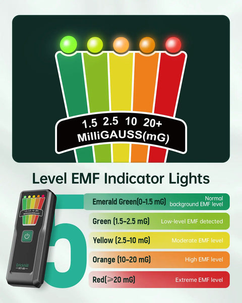 Handheld EMF Meter For Ghost Hunting And Home Use With 5 Level LED Alerts Detects EMF From Home Appliances WiFi Routers Power Lines And Industrial Machines 30Hz To 20kHz Range 0 To 20 mG Plus Or Minus 5 Percent Accuracy Compact Pocket Size showing color EMF levels