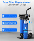 Spotless Car Wash Water Filter Replacement For WD CWE2 System With Resin Deionized Water For A Spot Free Finish, step-by-step install