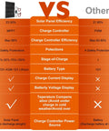 All In One 50W 12V Solar Panel Kit With Ultra Smart MPPT 10A Charge Controller Battery Trickle Charger comparison chart