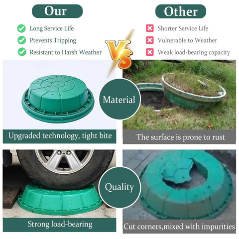 Comparison of invisible composite manhole cover and traditional cover, highlighting weather resistance and load capacity of 661 lbs