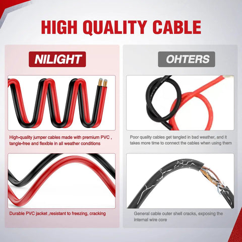 Comparison of Heavy Duty 1 Gauge Car Battery Jumper Cables 25 Ft 900 Amp with lower quality cables in tangle scenarios.