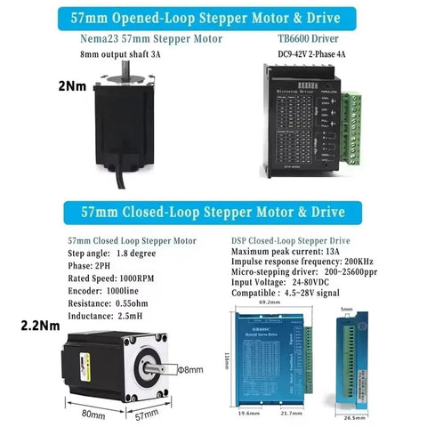 Badass Linear Guide Stage Featuring SFU1605 Ballscrew Drive Nema 23 Stepper Motor Plug And Play Actuator with drive specifications.