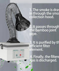 Slick Desktop Fume Extractor For Soldering Smoke Absorber with visible smoke collection hood and filtration process illustration.