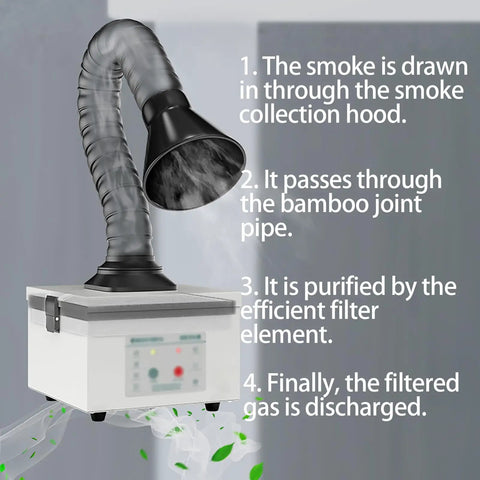 Slick Desktop Fume Extractor For Soldering Smoke Absorber with visible smoke collection hood and filtration process illustration.