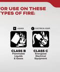 Image showing fire extinguisher usage for Class B flammable liquids and Class C electrical fires, related to Home And Office Fire Extinguisher 5BC For Residential Use With Easy Pull Pin Lightweight Aluminum Body Easy To Read Pressure Gauge For Green Zone Grab And Go Safety Tool For Flammable Liquids And Electrical Fires.