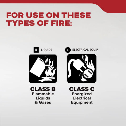 Image showing fire extinguisher usage for Class B flammable liquids and Class C electrical fires, related to Home And Office Fire Extinguisher 5BC For Residential Use With Easy Pull Pin Lightweight Aluminum Body Easy To Read Pressure Gauge For Green Zone Grab And Go Safety Tool For Flammable Liquids And Electrical Fires.