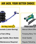 Comparison showing Beefy Triple Bag Air Jack 3 Ton Lift For Cars, Fast 3 To 5 Second Lift Up To Fifteen Inches, 6600 Lb Capacity next to floor jack