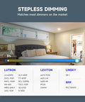 5 Or 6 Inch Led Recessed Downlight With Smooth Dimmable Ceiling Can Light, Hella Bright 16 Watt 1200 Lumens, 5Cct Adjustable Temp, No Sweat Retrofit, Clean Aluminum Trim For Tight Spaces, dimmer compatibility display in a bedroom.