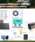 Diagram showcasing MPPT Solar Charge Controller 60A Auto 12V 24V 36V 48V with LCD Backlight for off-grid setups and RVs