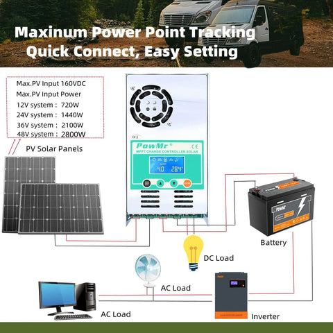 Diagram showcasing MPPT Solar Charge Controller 60A Auto 12V 24V 36V 48V with LCD Backlight for off-grid setups and RVs