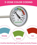 Compost Soil Thermometer With 304 Stainless Steel Case And Probe, 16 Inch Stem, 1.75 Inch Dial, 0 To 200 Fahrenheit, Three Zone Color Code Dial For Precise Composting And Garden Health For Home Gardeners showing 3-zone color coding
