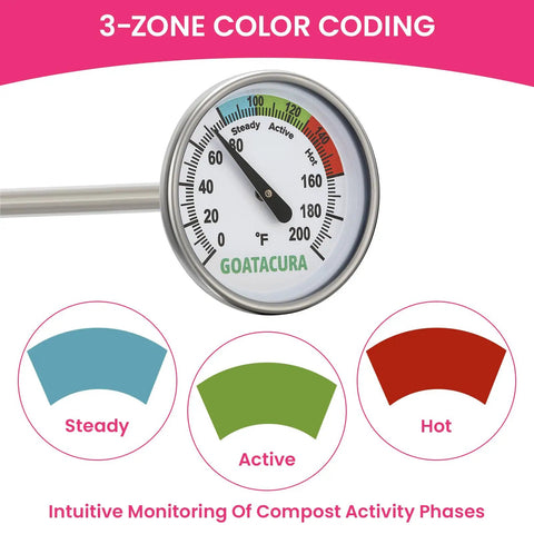 Compost Soil Thermometer With 304 Stainless Steel Case And Probe, 16 Inch Stem, 1.75 Inch Dial, 0 To 200 Fahrenheit, Three Zone Color Code Dial For Precise Composting And Garden Health For Home Gardeners showing 3-zone color coding