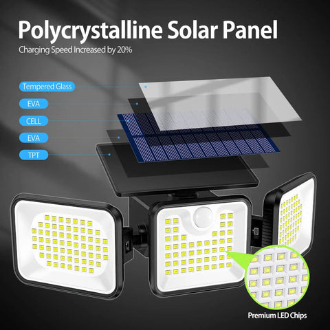 Diagram of Solar Outdoor Motion Sensor Lights With Three Heads 3000LM Bright 180 LED showing polycrystalline panel layers and LED chips