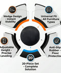 Diagram of Twenty Pack Rubber Leveling Shims Anti Wobble Furniture Levelers highlighting features like adjustable height and anti-slip rubber.