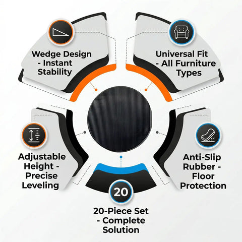 Diagram of Twenty Pack Rubber Leveling Shims Anti Wobble Furniture Levelers highlighting features like adjustable height and anti-slip rubber.