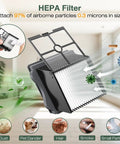 All In One 2 Pack Brush Rollers And 4 Pack HEPA Filters For iFloor 3 And Floor One S3 Cordless Vacuum Cleaner showing HEPA filter.