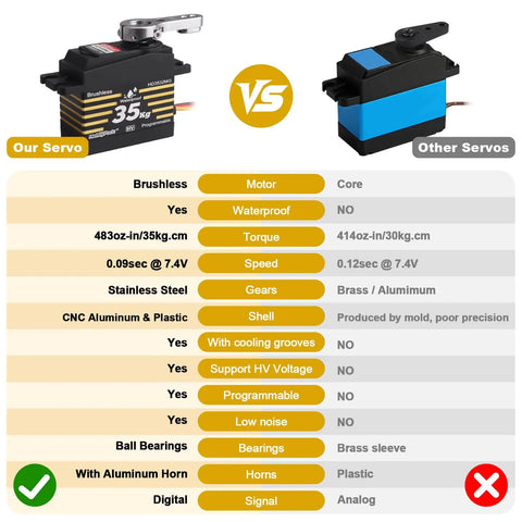 Comparison of Waterproof 35Kg High Torque Brushless Servo With Metal Gears and Aluminum Horn versus other servo