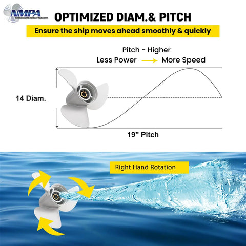 Diagram of 14x19 Aluminum Boat Propeller For Yamaha Outboards 150-300 HP with right hand rotation and pitch details