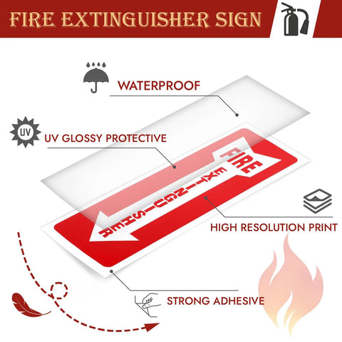 Image showing layers of 15 Pack Fire Extinguisher Signs 4x12 Inches Easy Peel Self Adhesive Safety Stickers, highlighting UV and waterproof features.
